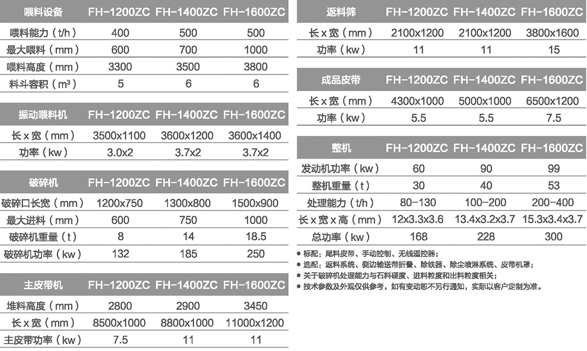 鵝卵石移動破碎制砂機(jī)